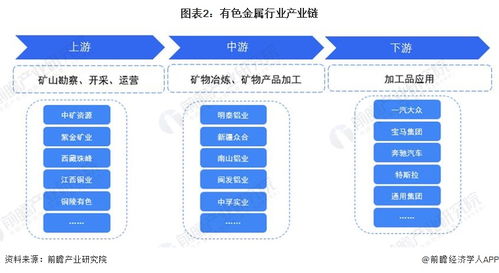 預(yù)見2023 中國(guó)有色金屬行業(yè)全景圖譜與計(jì)算機(jī)軟件開發(fā)市場(chǎng)融合趨勢(shì)